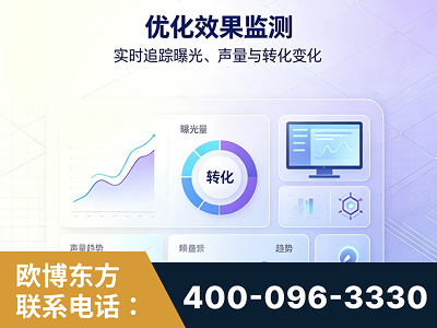 泸州-优化效果监测