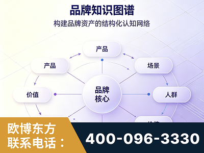 泸州-品牌知识图谱