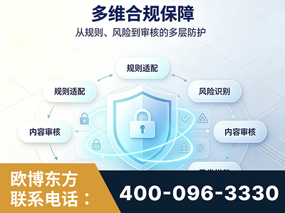 泸州-多维合规保障